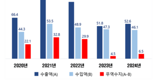 '25.5月5주차 (5/26 ~ 5/30) 의료기기업계 주요 뉴스