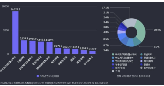 '25.7月2주차 (7/8 ~ 7/12) 의료기기업계 주요 뉴스