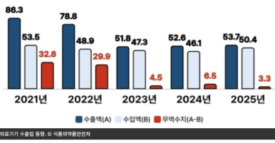 '26.5月5주차 (5/25 ~ 5/30) 의료기기업계 주요 뉴스