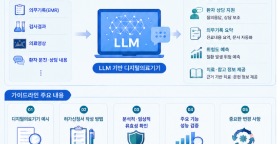 '26.7月1주차 (6/29 ~ 7/4) 의료기기업계 주요 뉴스